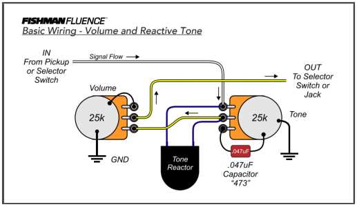 fishman fluence wiring diagrams