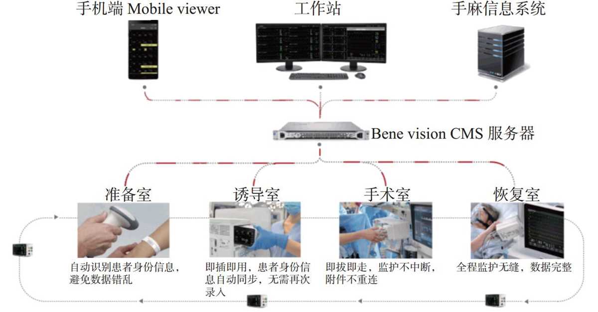 iot schematic diagram