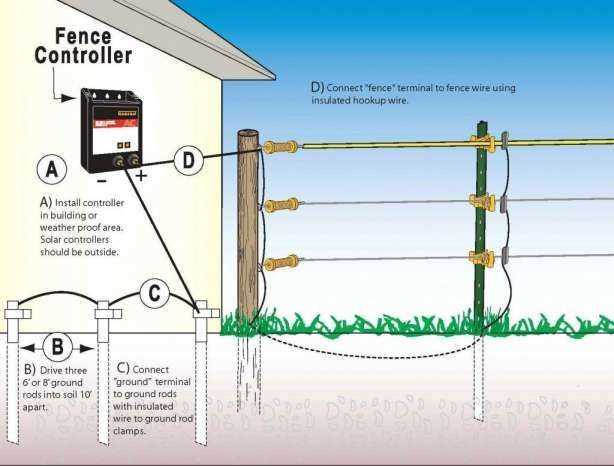 wiring diagram for electric fence