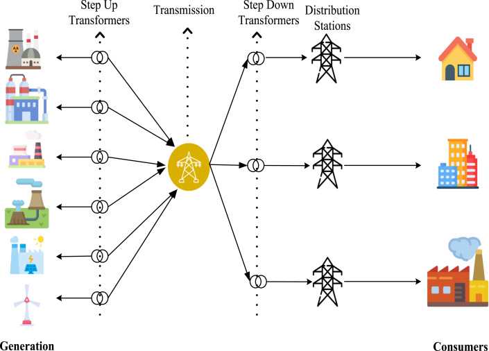 building management system schematic diagram building management system schematic diagram