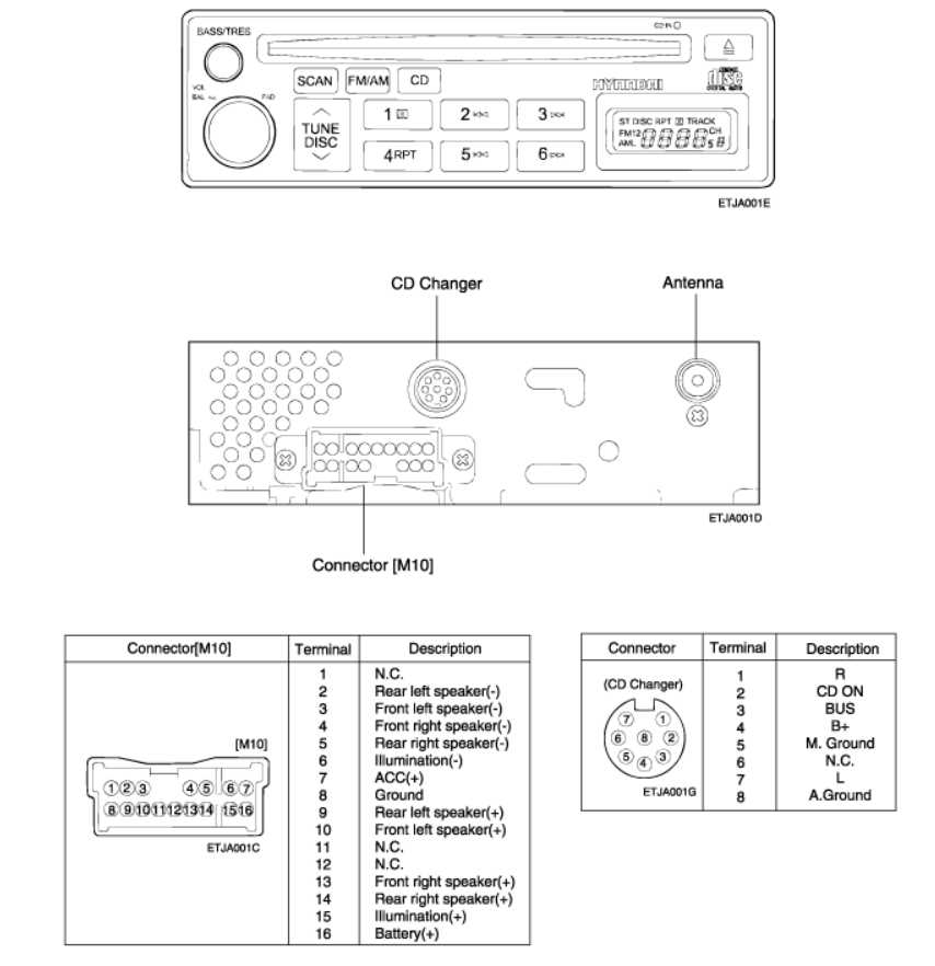 2003 sunfire stereo wiring diagram