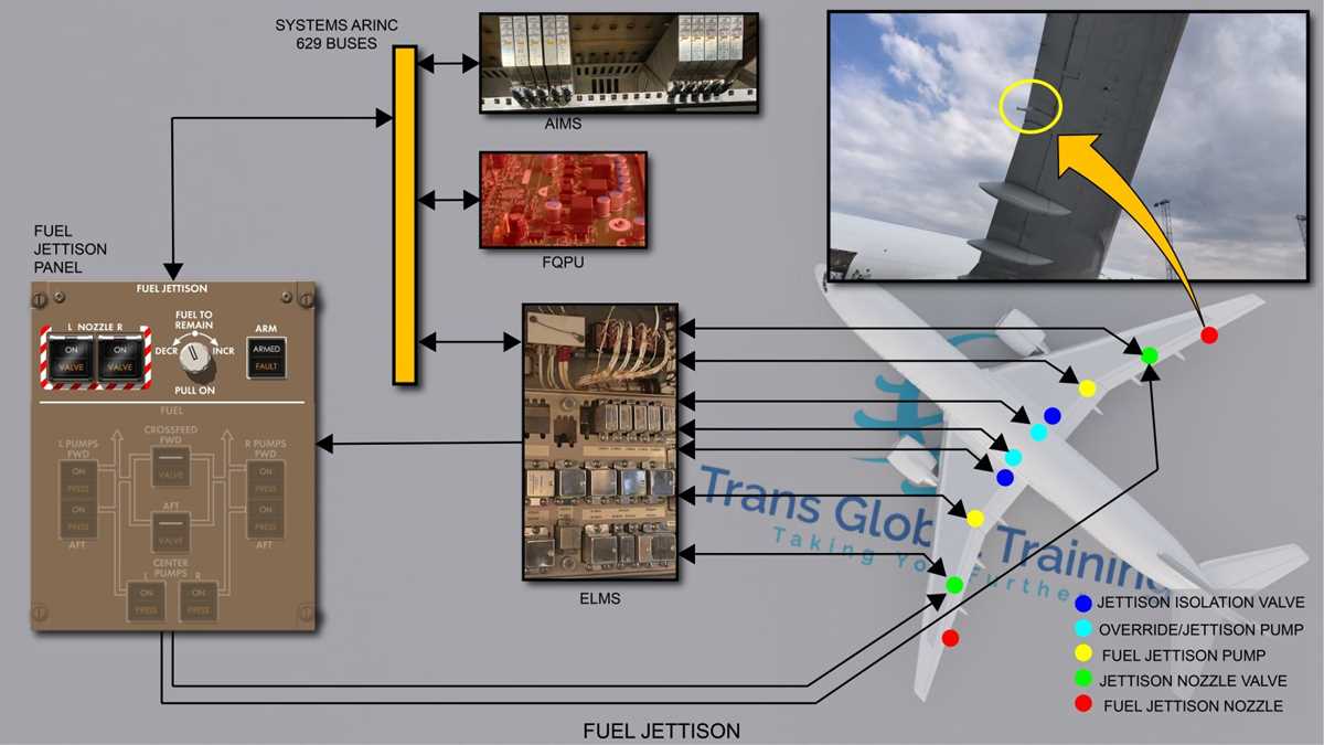 boeing 777 schematic diagram