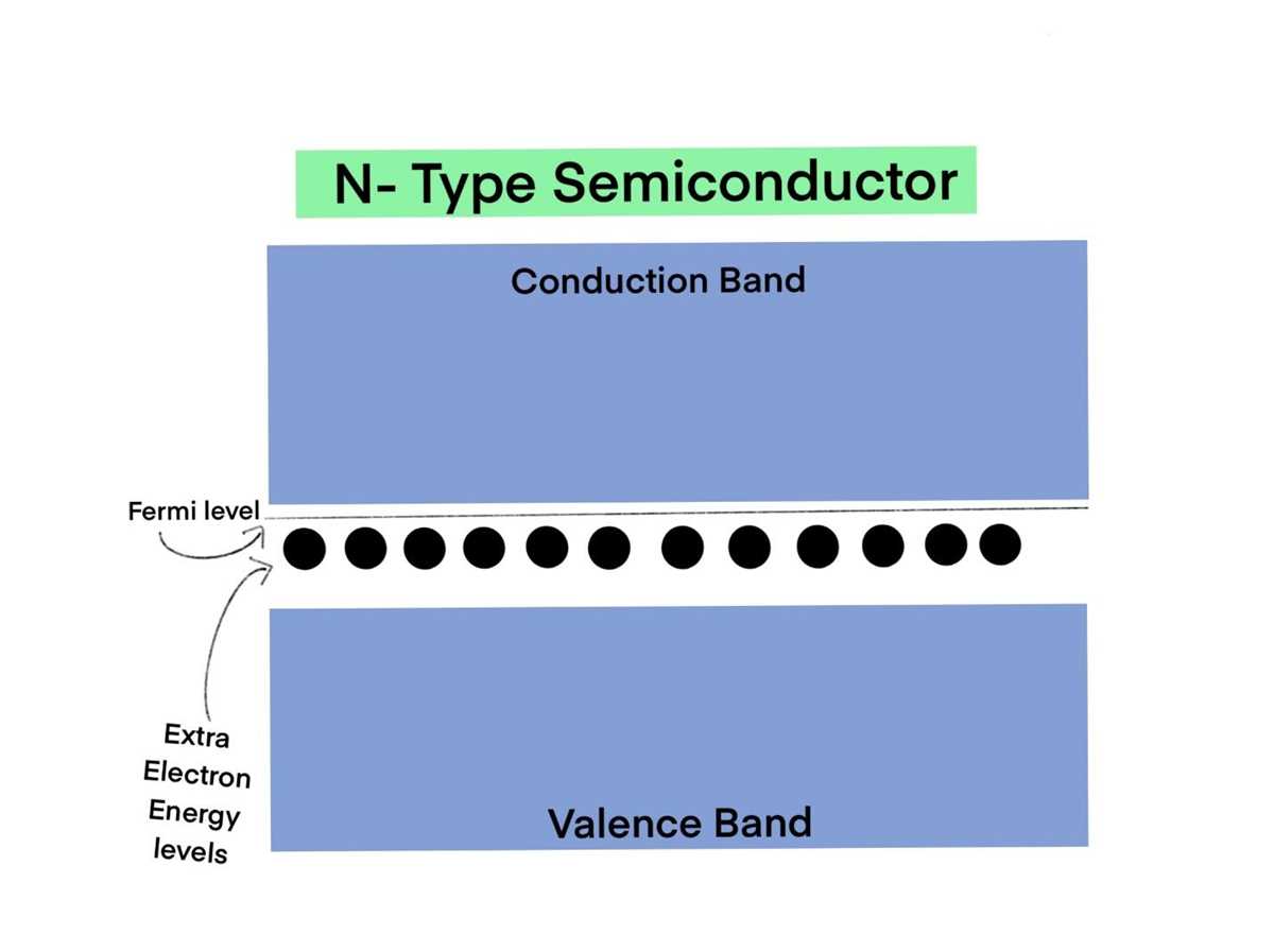 n type semiconductor schematic diagram