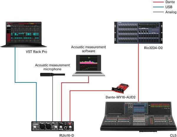 yamaha cl5 wiring diagram