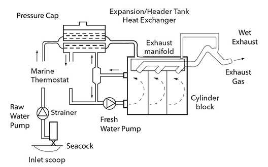 marine refrigeration system schematic diagram