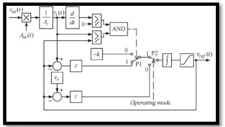 conveyor belt circuit diagram