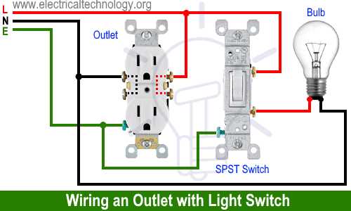wiring plug diagram wiring plug diagram