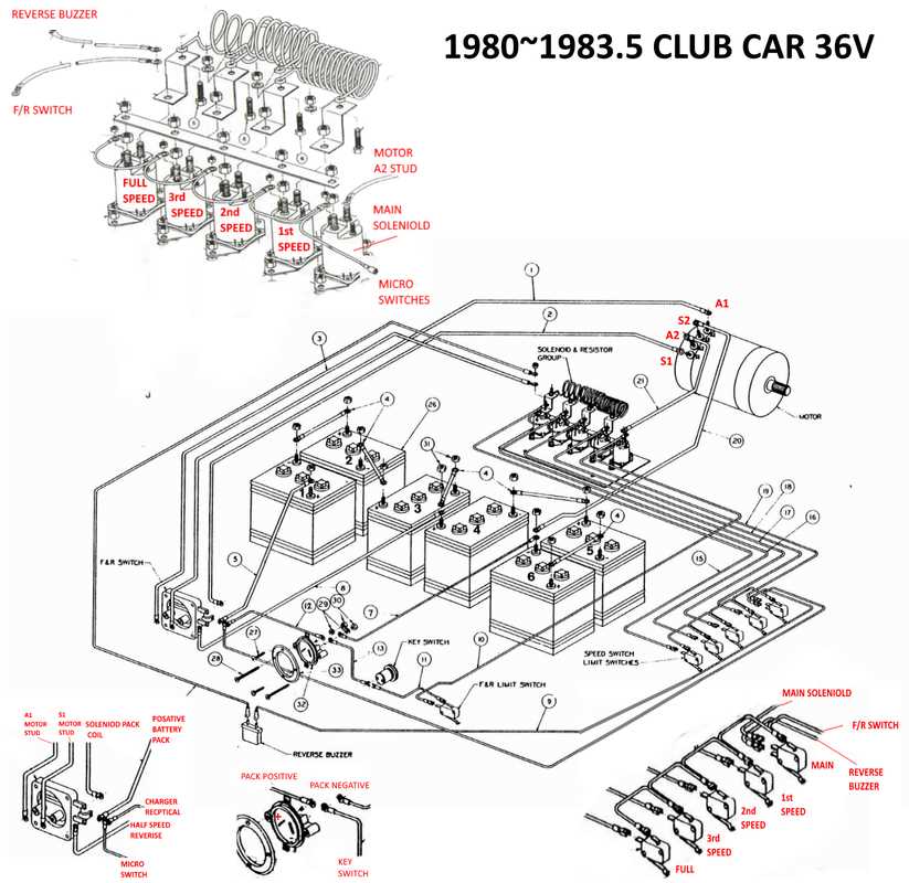 club car ignition switch wiring diagram