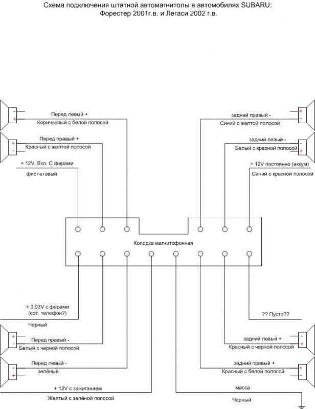 2004 subaru forester wiring diagram