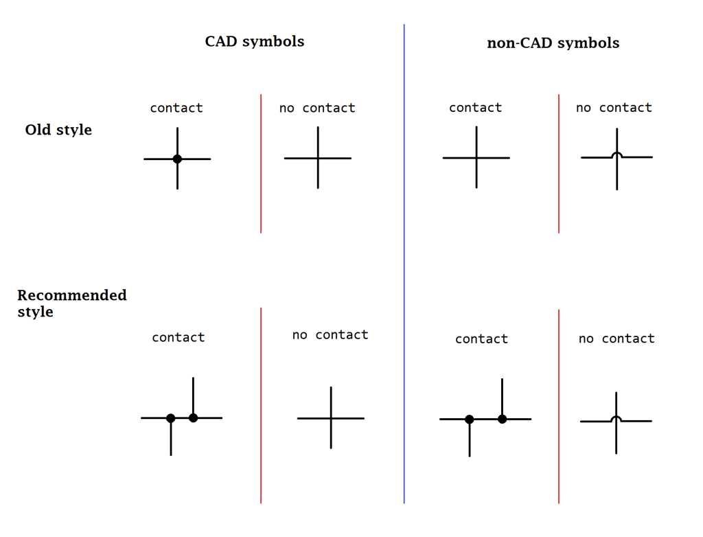 what term is a synonym for schematic diagrams what term is a synonym for schematic diagrams