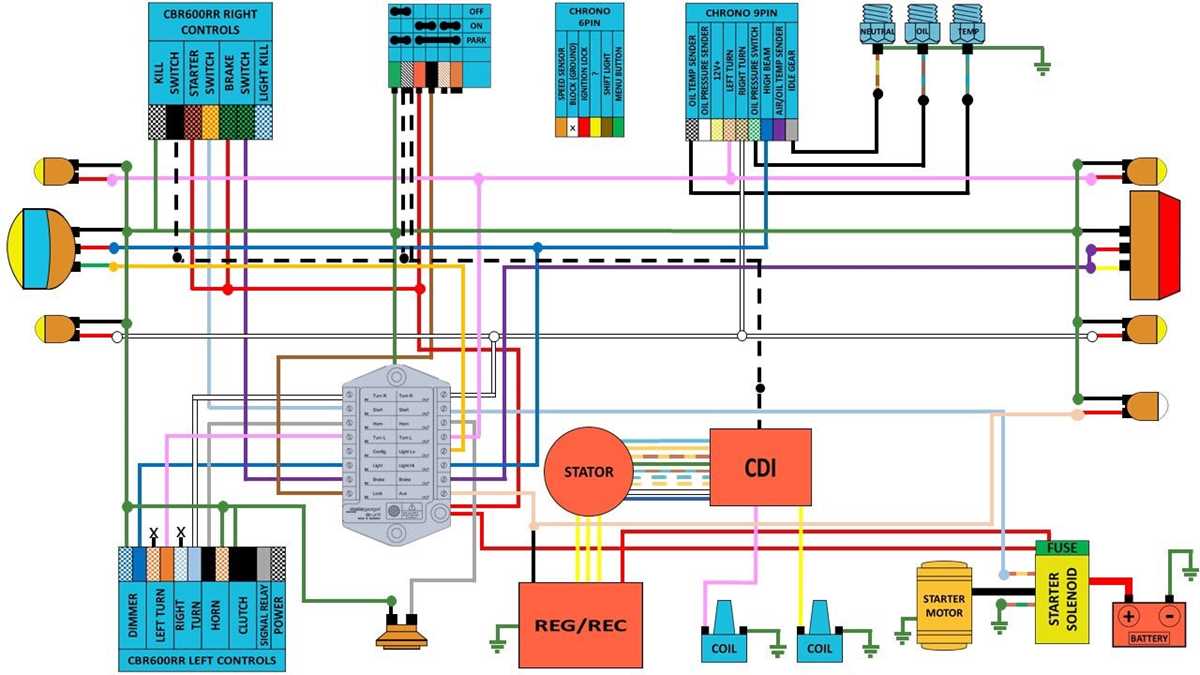 2004 cbr600rr wiring diagram