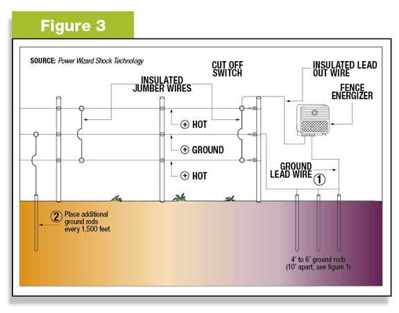 fence energizer circuit diagram