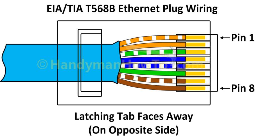 cat 6 wiring diagram for wall plates a or b