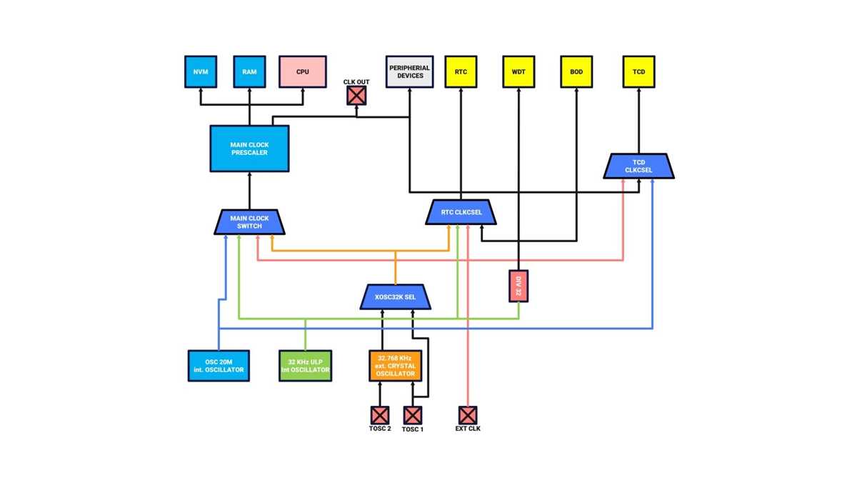 schematic diagram of a pebdlem clock