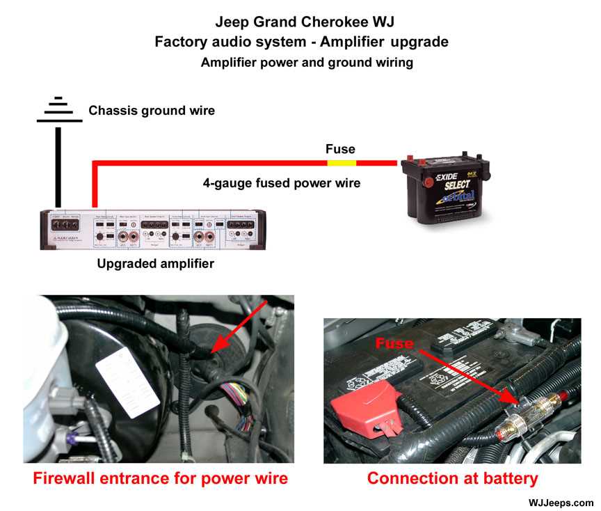 1995 jeep cherokee radio wiring diagram 1995 jeep cherokee radio wiring diagram