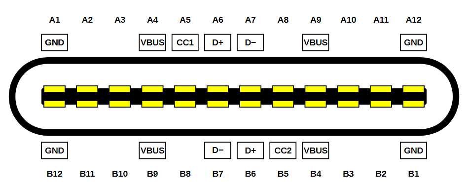 usb c schematic diagram usb c schematic diagram