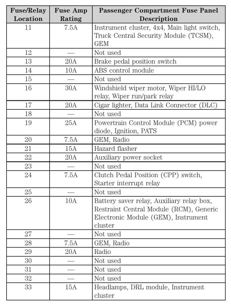 2003 ford ranger fuel pump wiring diagram