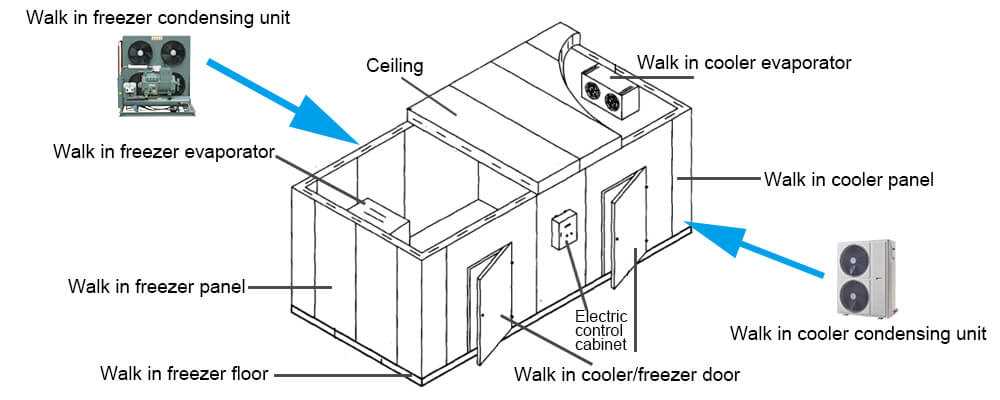 walk in freezer schematic diagram