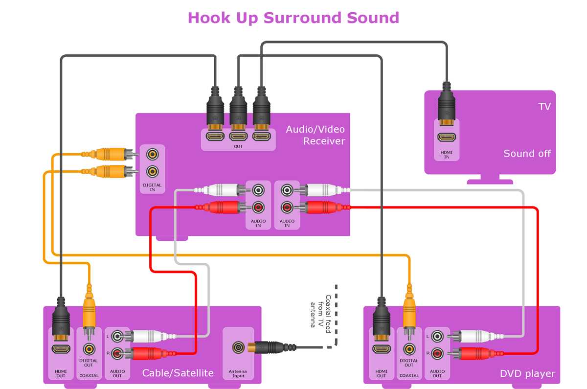 3d surround sound system circuit diagram