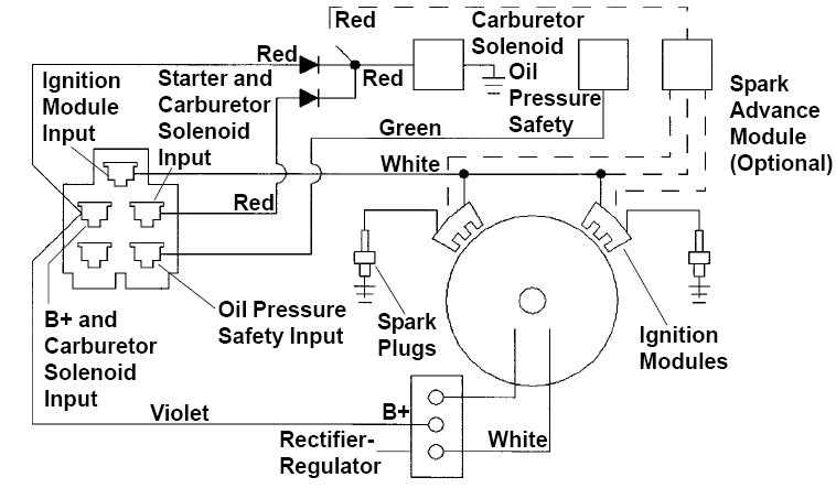 20 hp kohler command wiring diagram