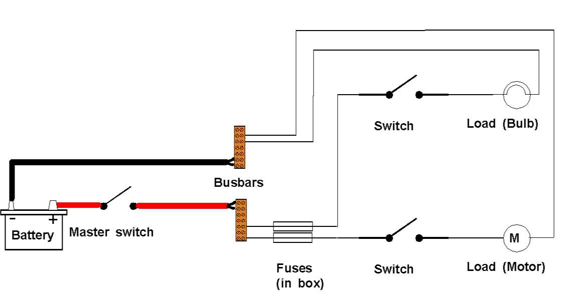 simple basic boat wiring diagram