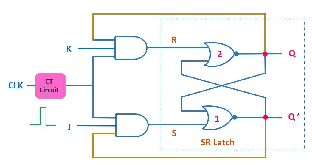 jk latch circuit diagram jk latch circuit diagram