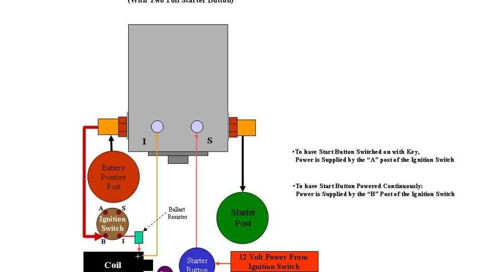 starter solenoid wiring diagram chevy