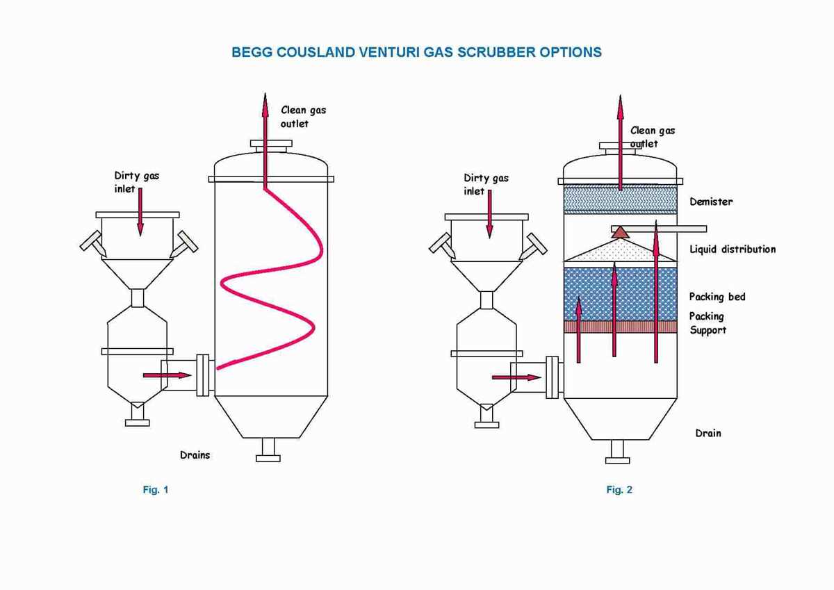 wet scrubber schematic diagram