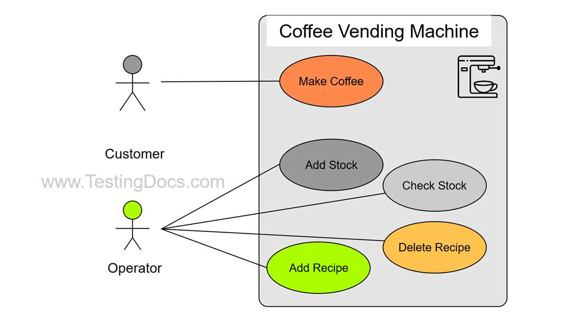 coffee vending machine circuit diagram