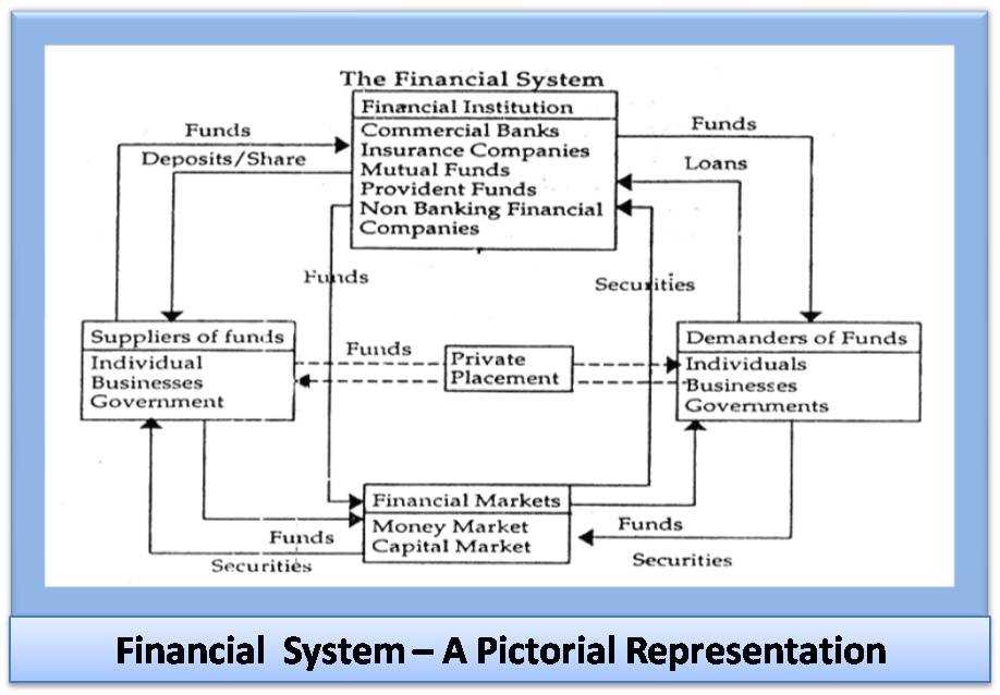 schematic diagram of banking system in india