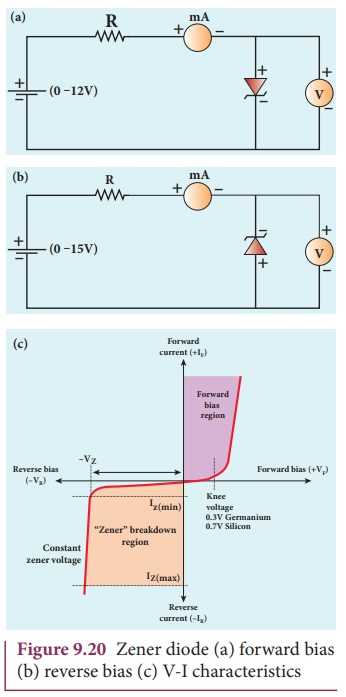 zener diode reverse bias circuit diagram zener diode reverse bias circuit diagram