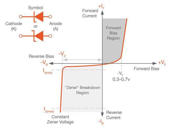 zener diode schematic diagram
