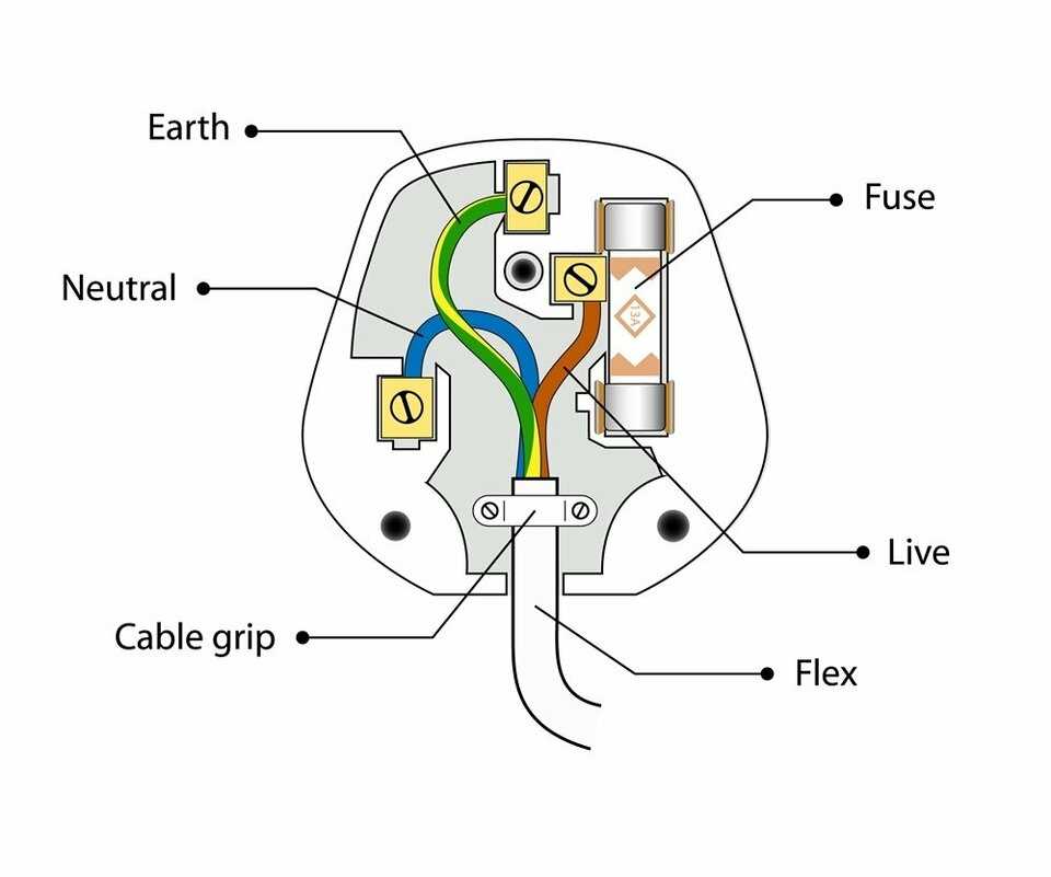 outlet plug wiring diagram outlet plug wiring diagram
