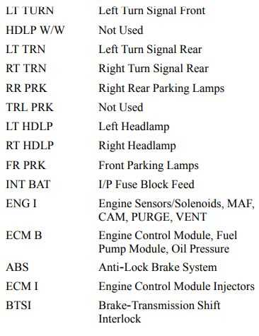 1999 gmc sonoma wiring diagram