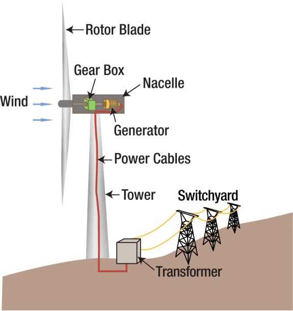 wind turbine circuit diagram