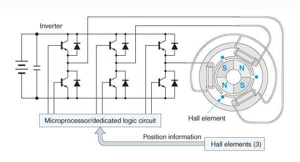 schematic diagram of brushless dc motor