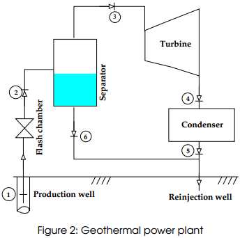 geothermal power plant diagram schematic geothermal power plant diagram schematic