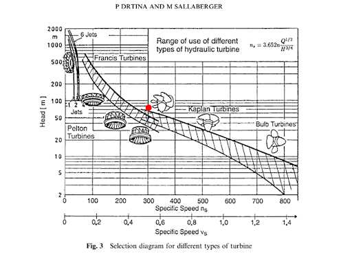 francis turbine schematic diagram francis turbine schematic diagram