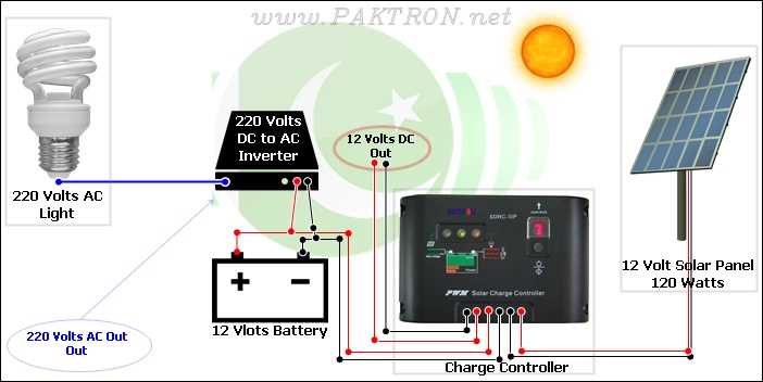 12 volt solar panel charge controller circuit diagram