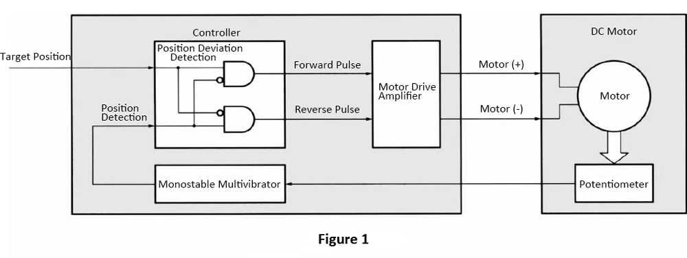 dc servo motor circuit diagram