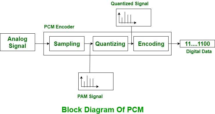 pcm circuit diagram