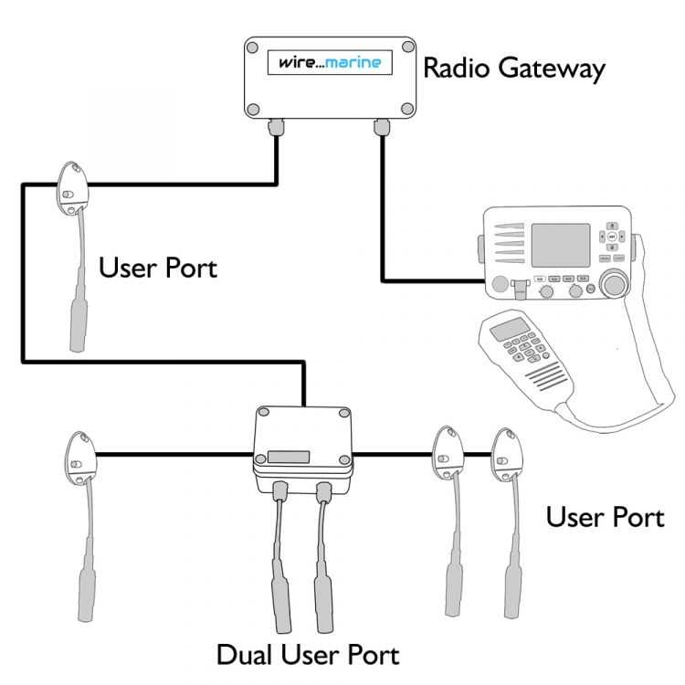 marine radio wiring diagram