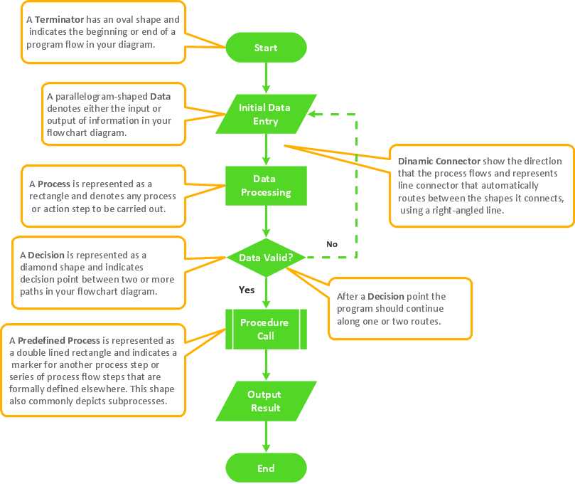 schematic diagram of work design