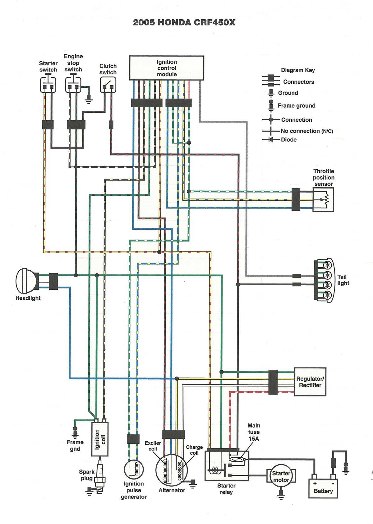 motorcycle electrical wiring diagram